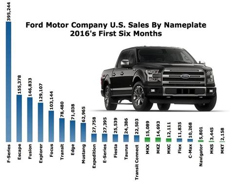 how many fords are sold in china each year